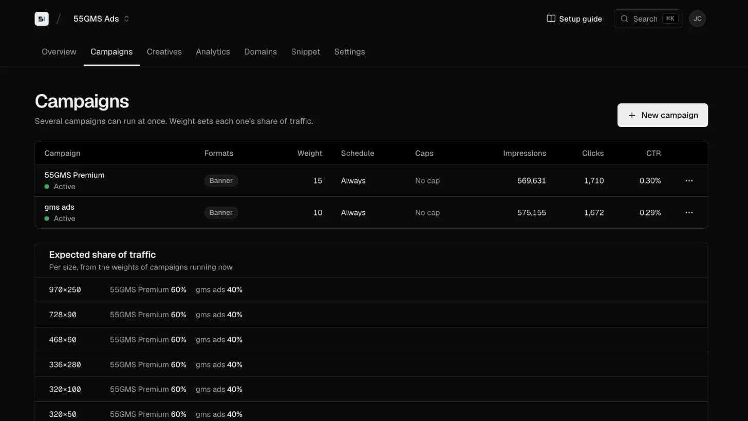 GMS Ads campaigns table with weights and traffic share