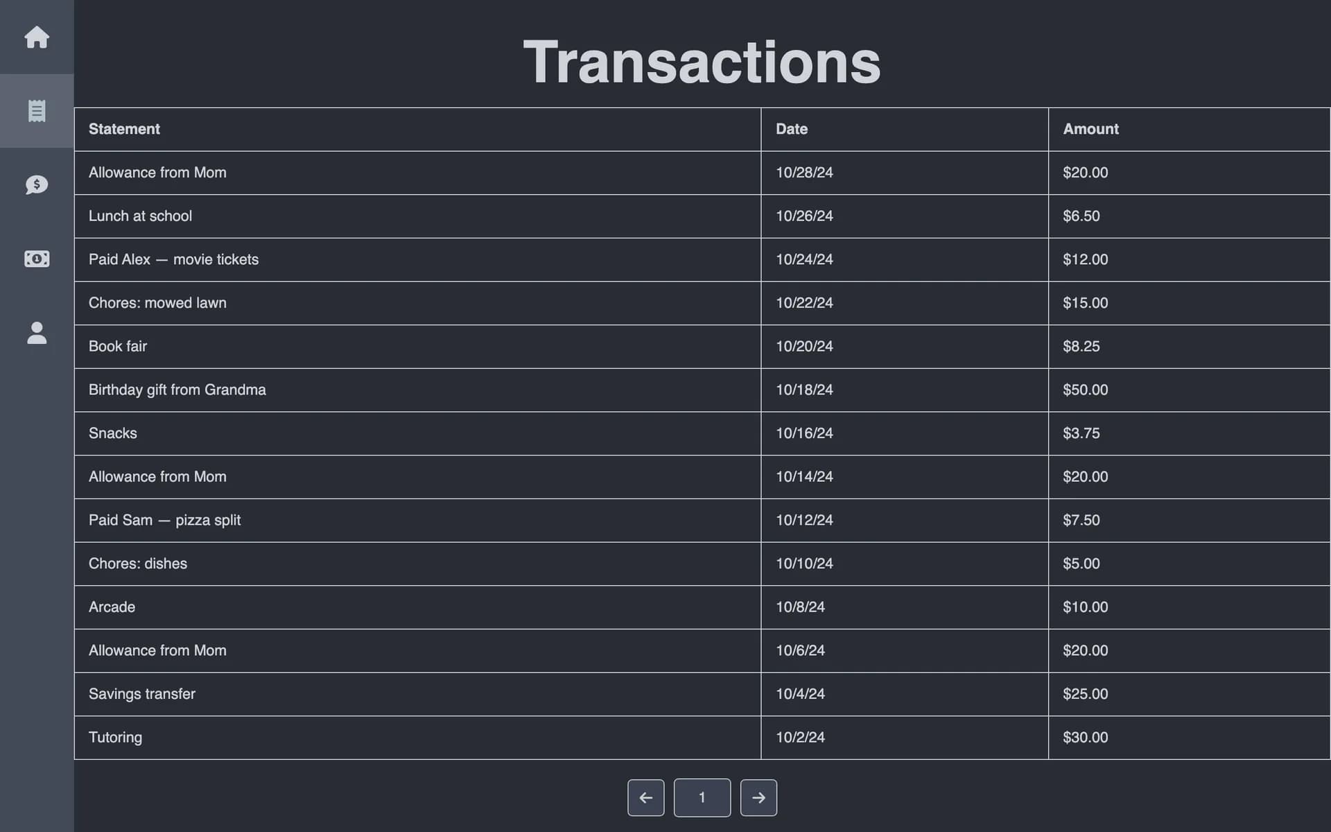 Home Economy transactions table